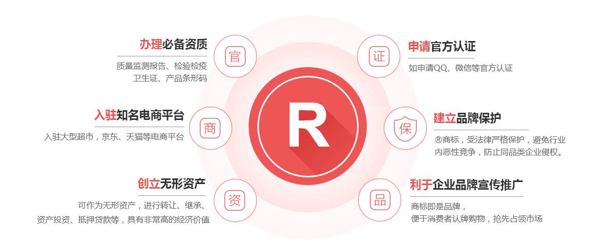 北碚商标注册的作用